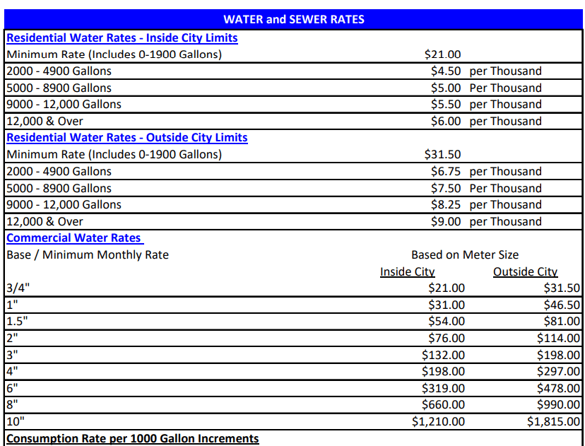 2024 Adopted Water Rates Part 2
