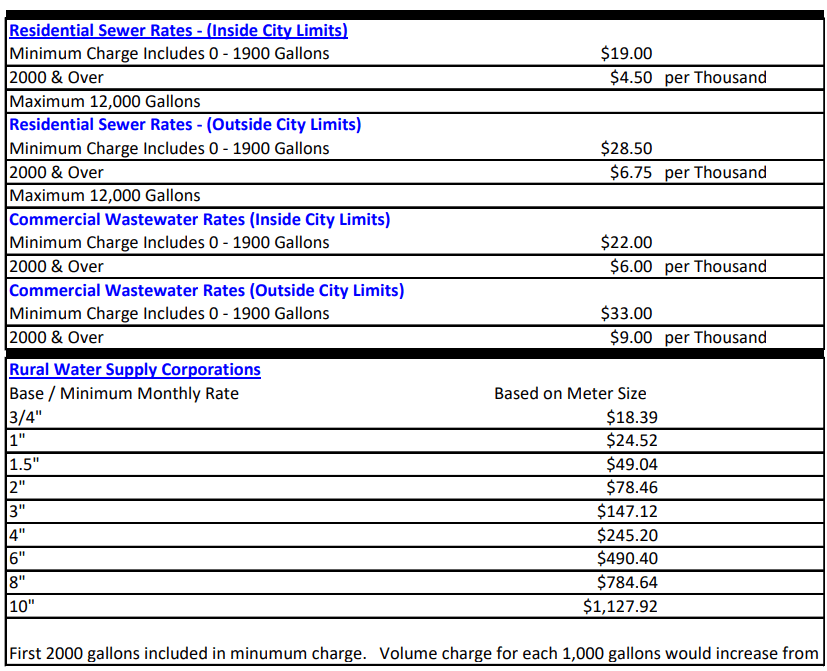 2024 Adopted Water Rates Part 4